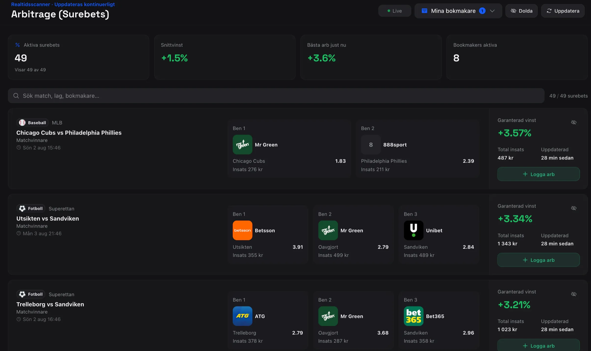 Skarpodds arbitrage-scanner som visar ben, bolag, odds och uträknad insats per spel